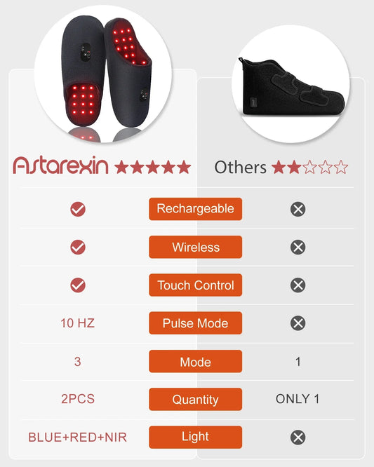 Astarexin Red Light Therapy Slippers Rechargeable 460nm For Feet Therapy Device