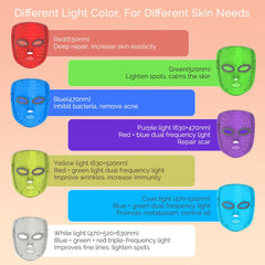 LED Face Mask Facial Radiofrequency Red Light Therapy For Skin