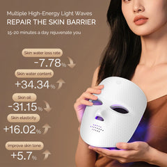 LED Face Mask Facial Radiofrequency Red Light Therapy For Skin